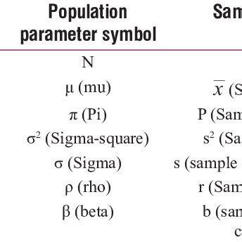 p&j sheet metal|population proportion symbol statistics.